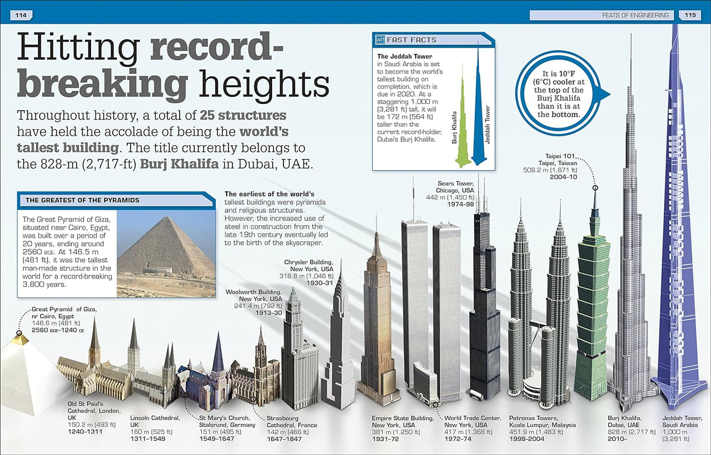 Record Breakers!